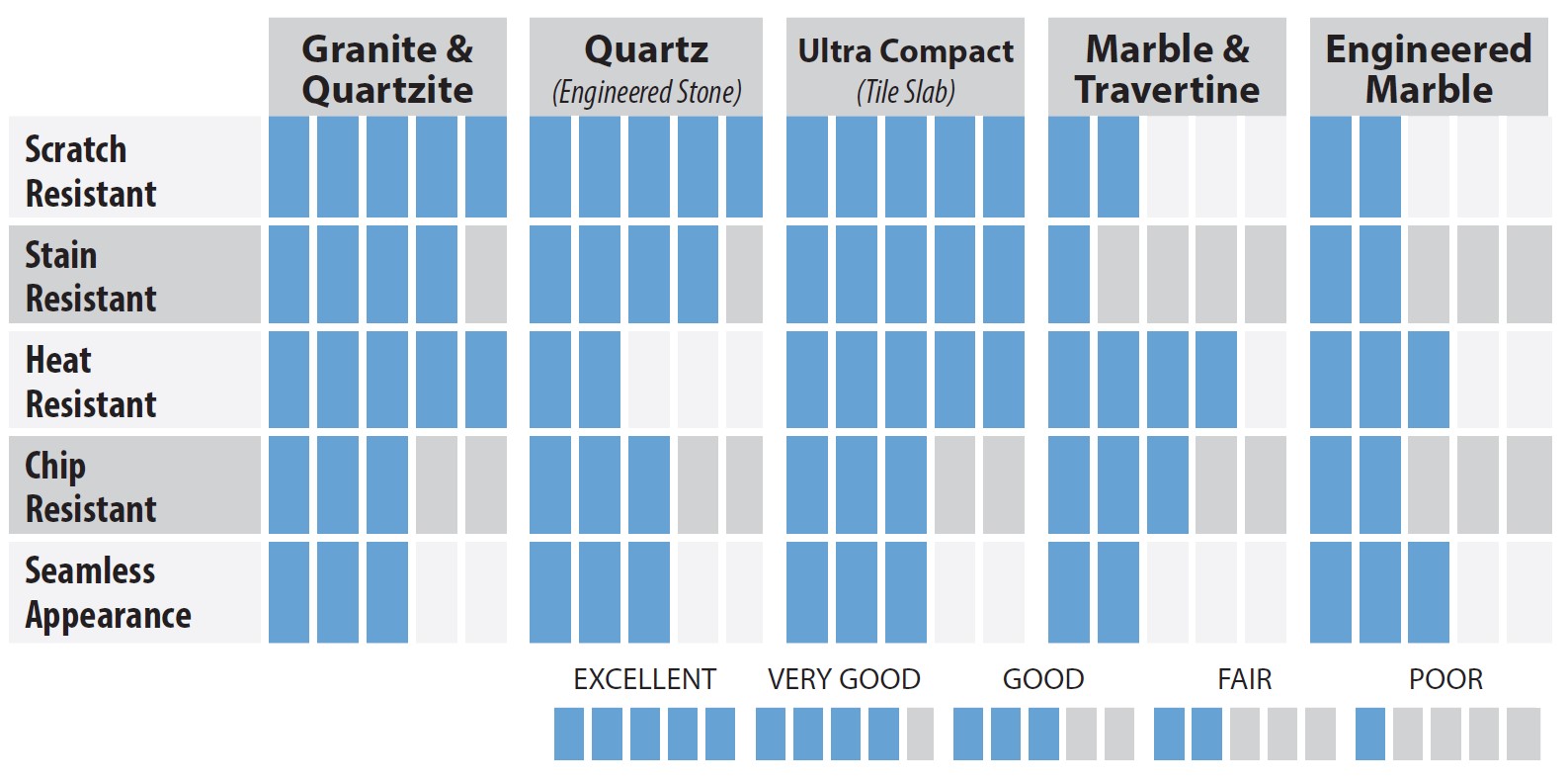 675274fa91c2c882f5c569d4_material_chart