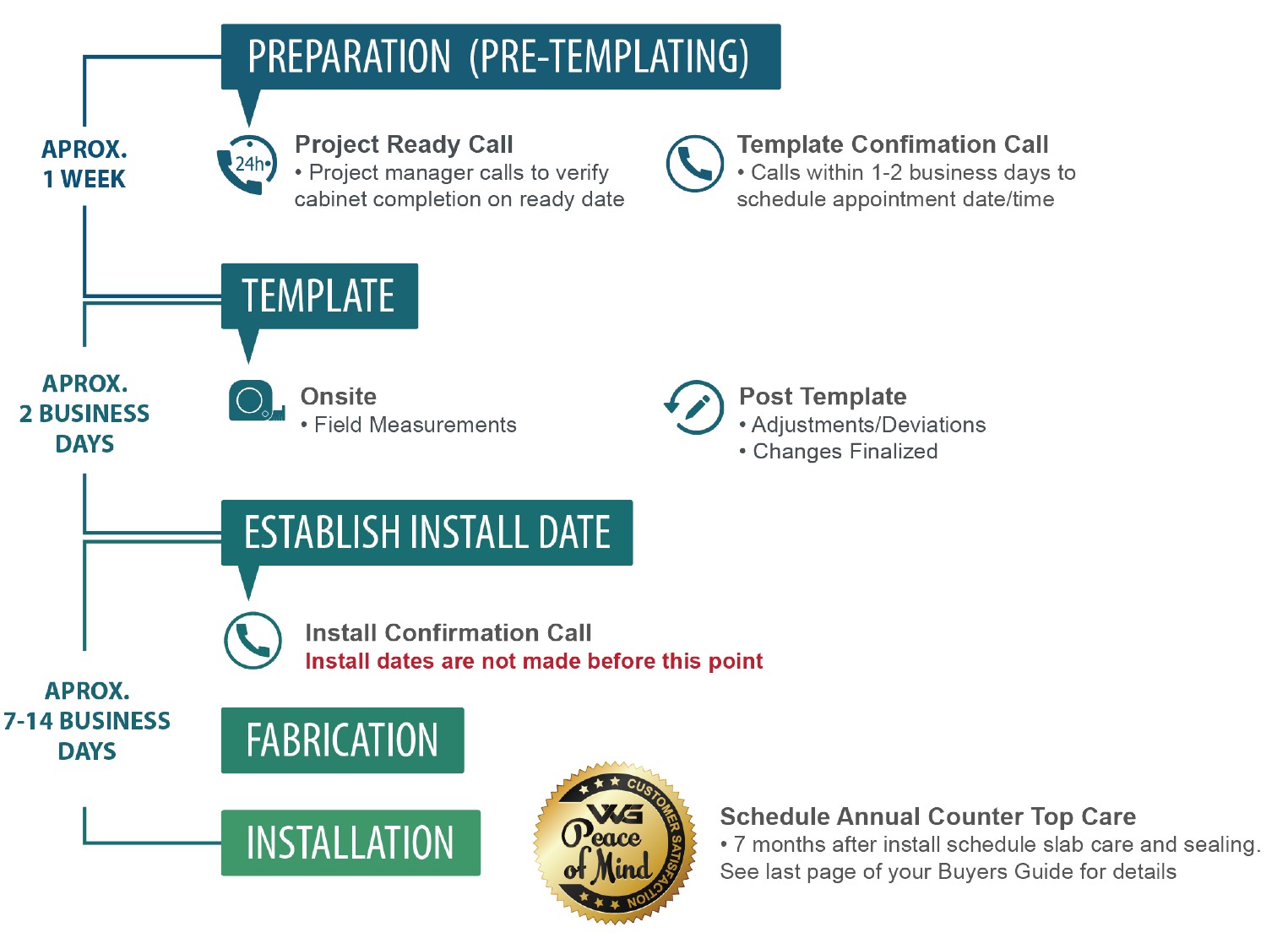 67527689bb3fdf8af4312cc6_timeline