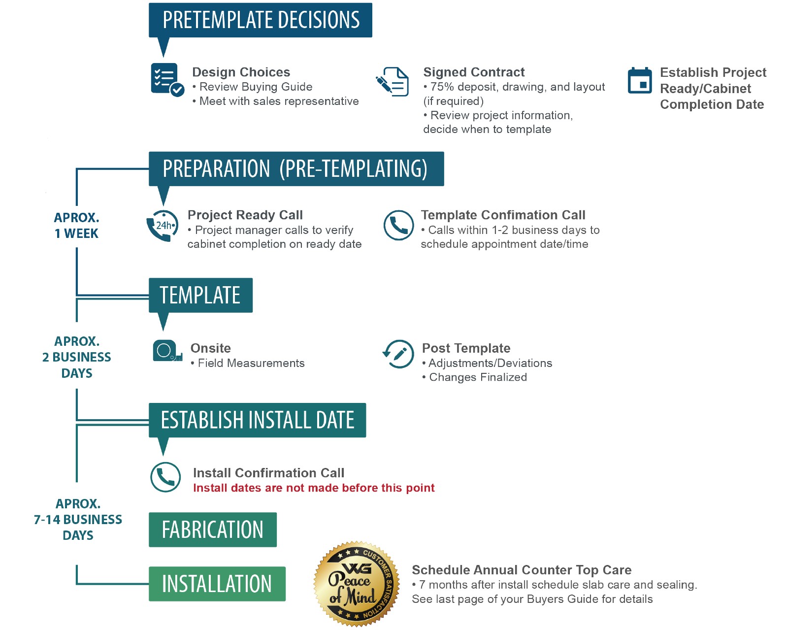 6752779d2d42e8bc06c03857_timeline_full